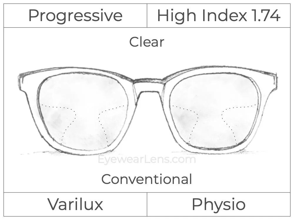 Progressive - Varilux - Physio - High Index 1.74 - Clear